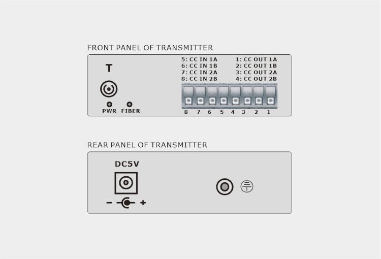 2-Ch Duplex Dry Contact over Fiber
