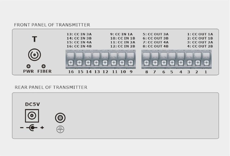 4-Ch Duplex Dry Contact over Fiber