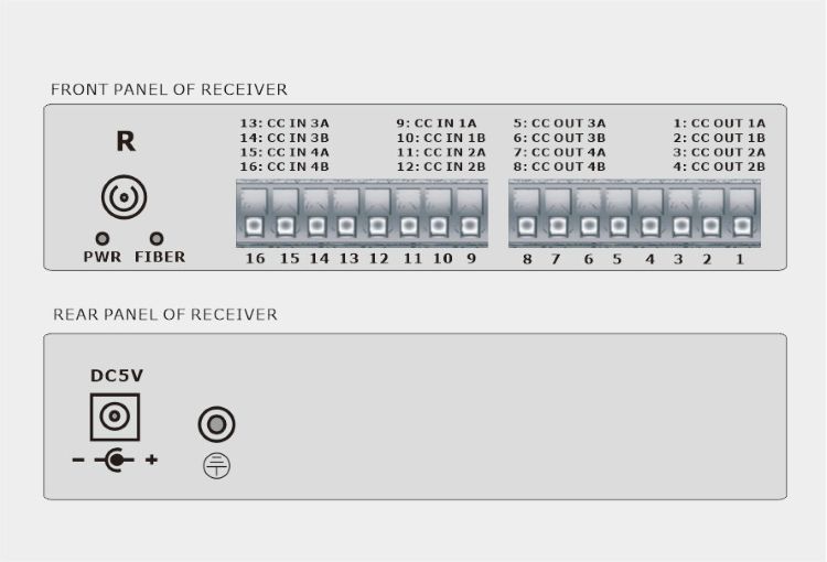 4-Ch Duplex Dry Contact over Fiber