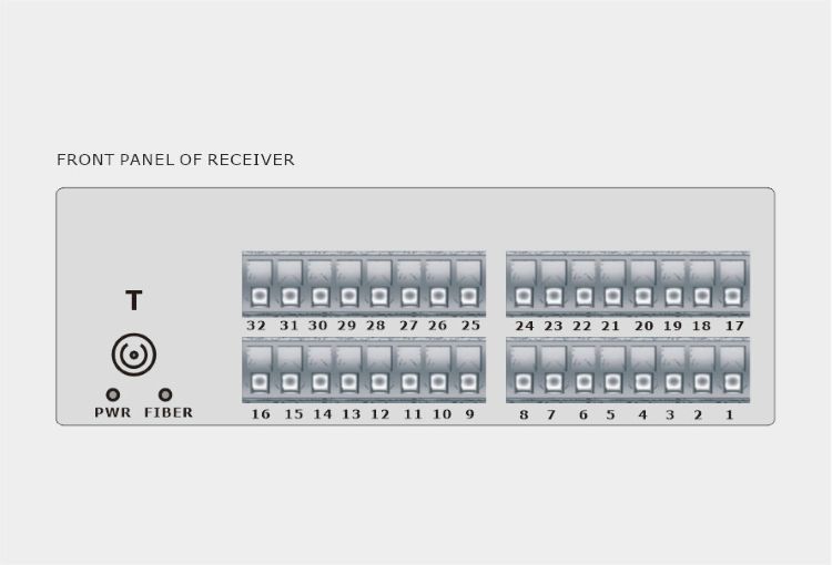 8-Ch Duplex Dry Contact over Fiber