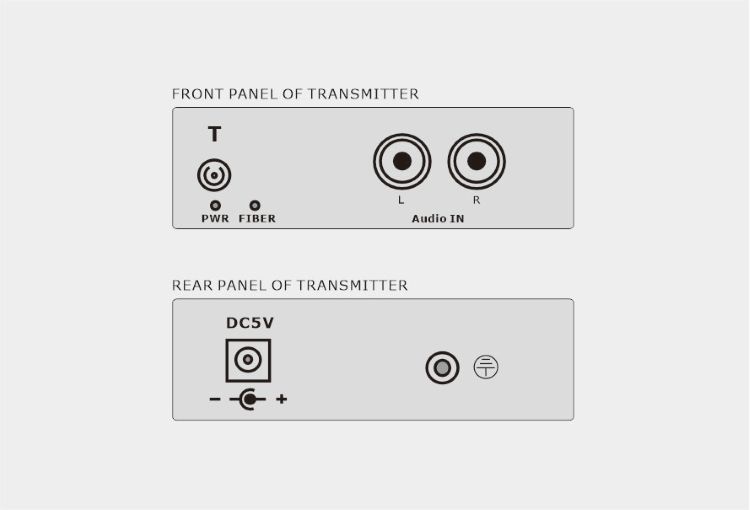 Audio over Fiber with RCA Connector