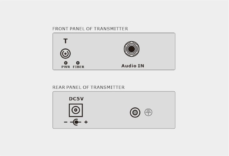 Stereo Audio over Fiber with 3.5mm TRS