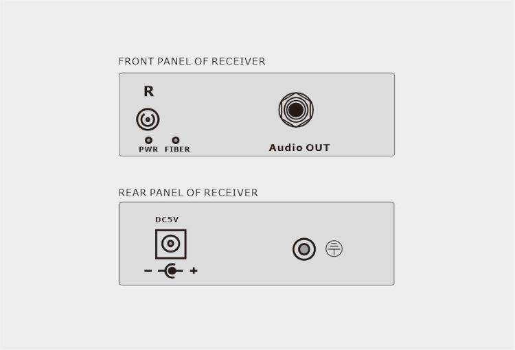 Stereo Audio over Fiber with 3.5mm TRS
