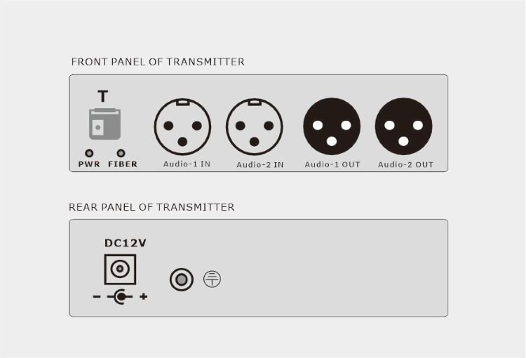 Balanced Audio over Fiber, Line Level