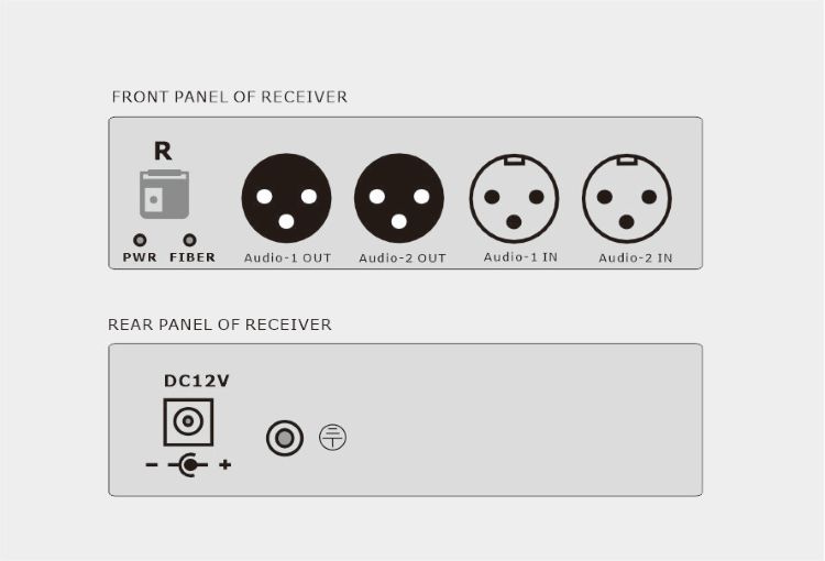 Balanced Audio over Fiber, Line Level