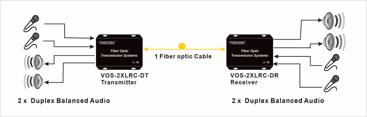 Balanced Audio to Fiber Converter