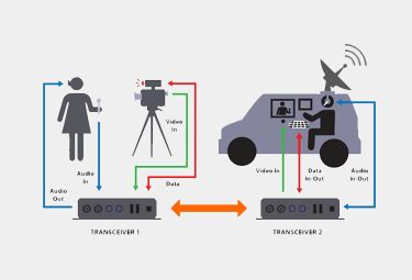 VOSCOM Fiber Optic System: Comprehensive 12G/3G-SDI Solutions for Professional Broadcast Transmission