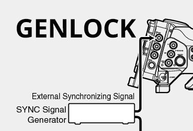 What is GENLOCK and How GENLOCK Works